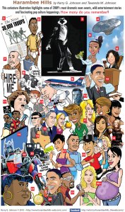 2009's top stories by Caricatures by Kerry